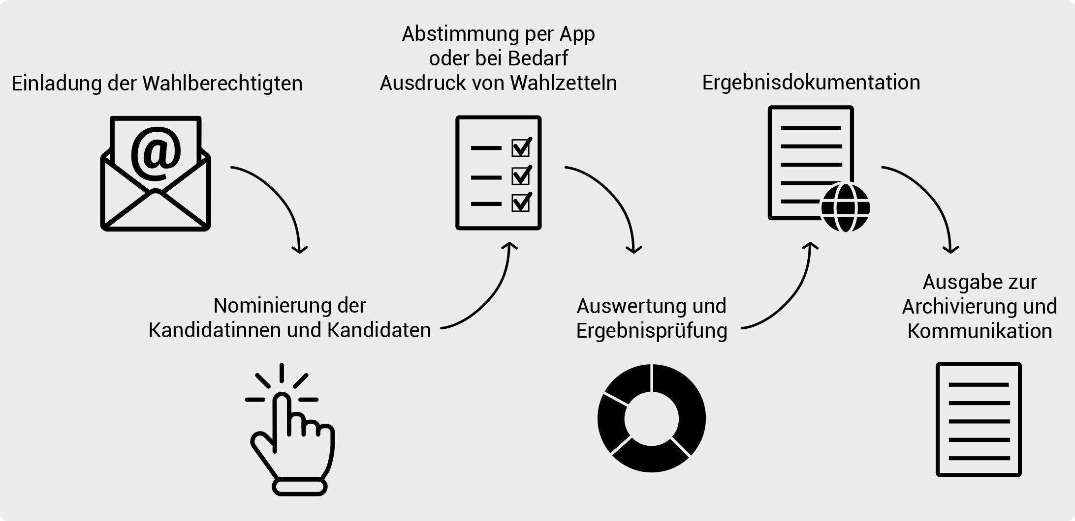 grafik-online-wahlen.png